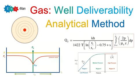 well testing pseudo steady state permeability calculation|gas well deliverability test.